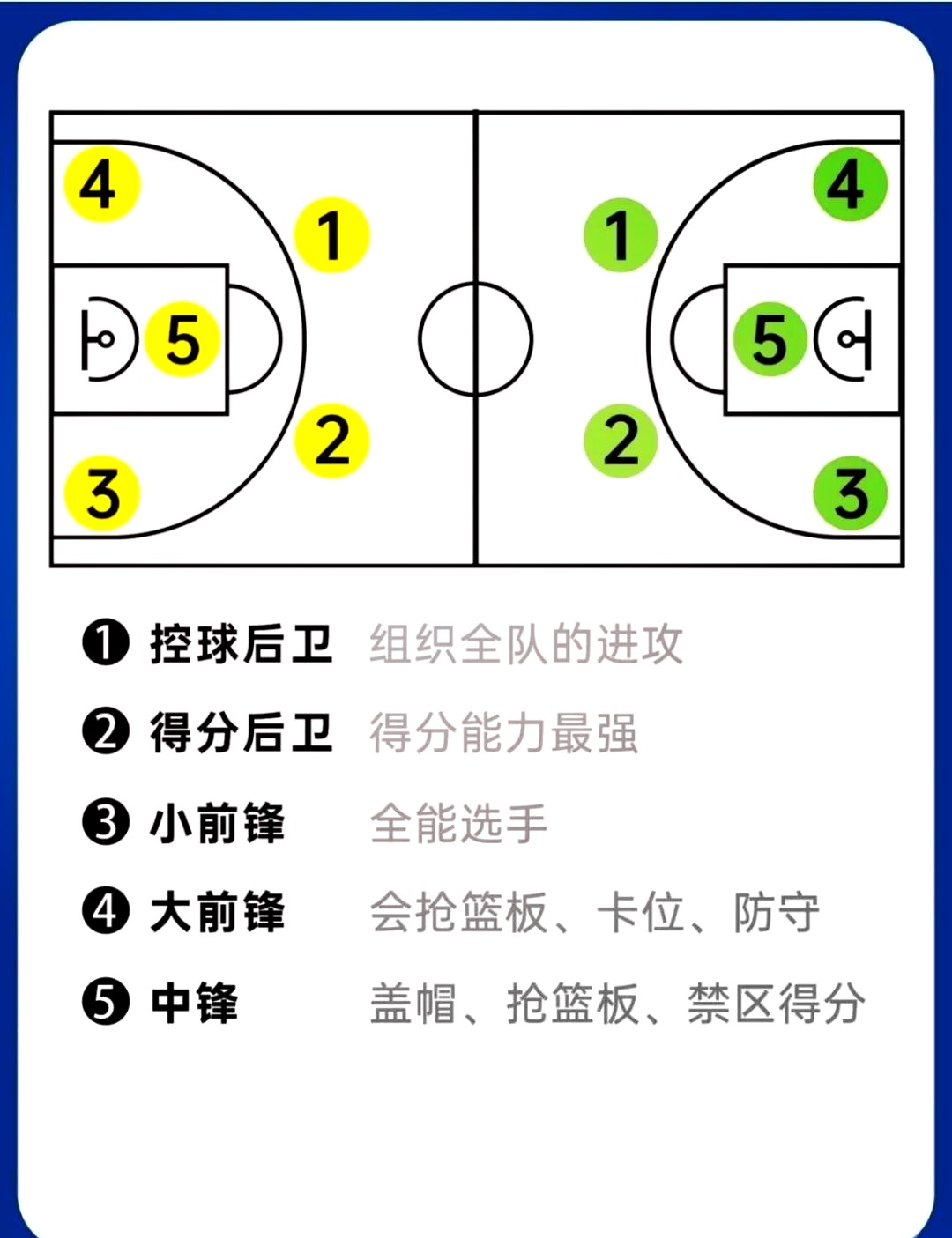 制定篮球交流计划以促进个人技能发展的方法_1